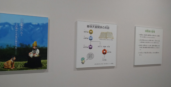 坂井市龍翔博物館