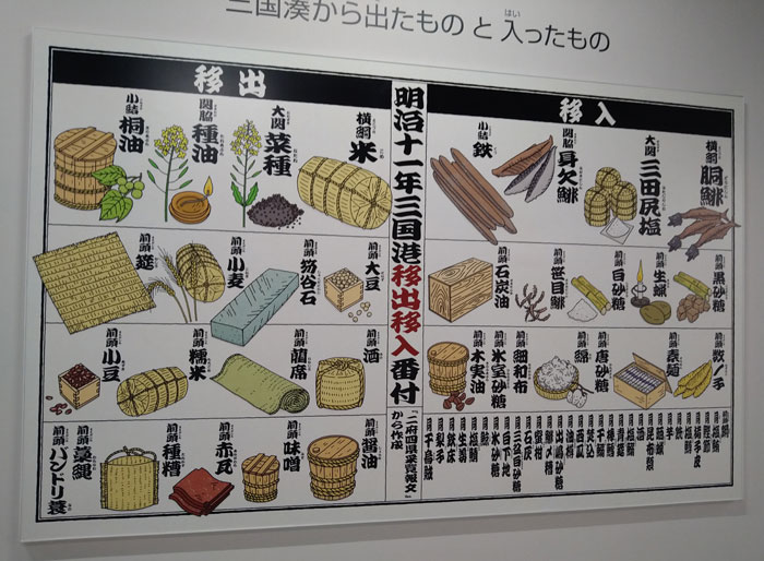 坂井市龍翔博物館