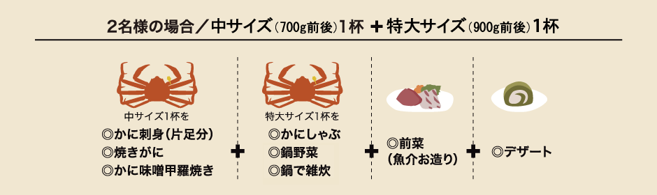 平日限定 特大サイズ越前蟹 蟹しゃぶプラン