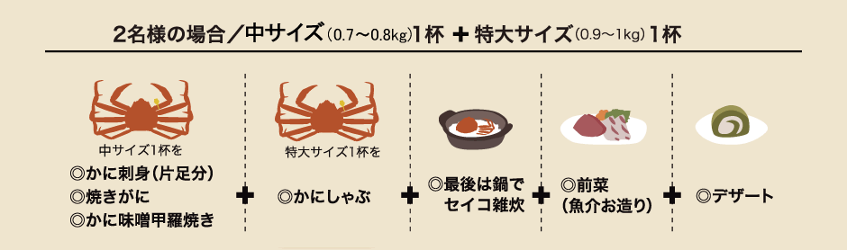 【年末年始】越前ガニ 特大サイズ蟹しゃぶプラン