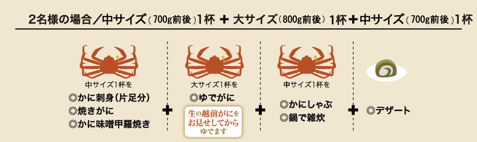 【大サイズ】越前ガニ 蟹しゃぶ付きフルコースプラン